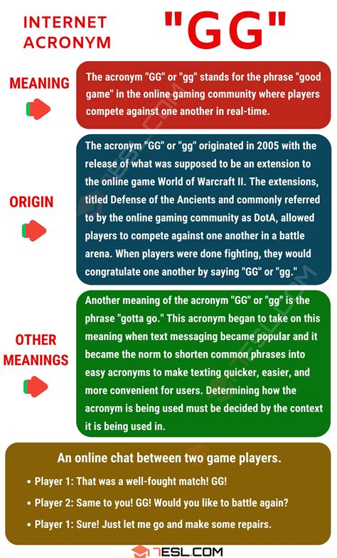 gg meaning